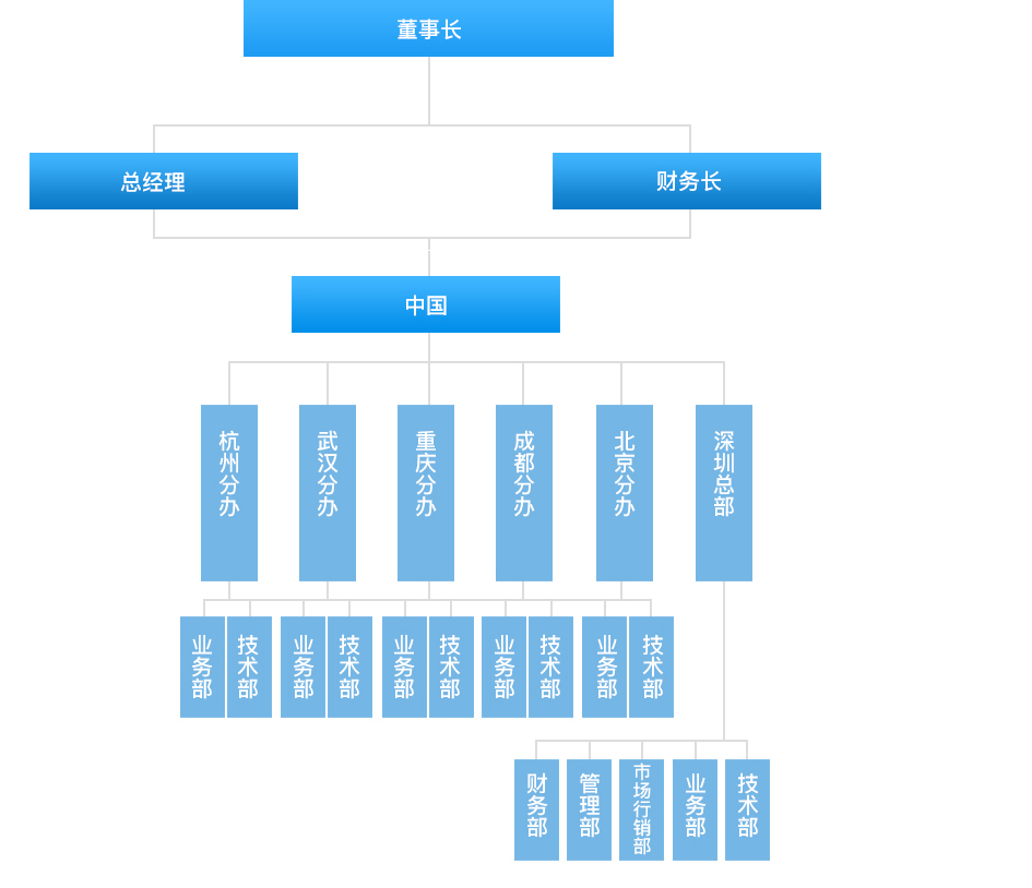 02组织架构_03.jpg