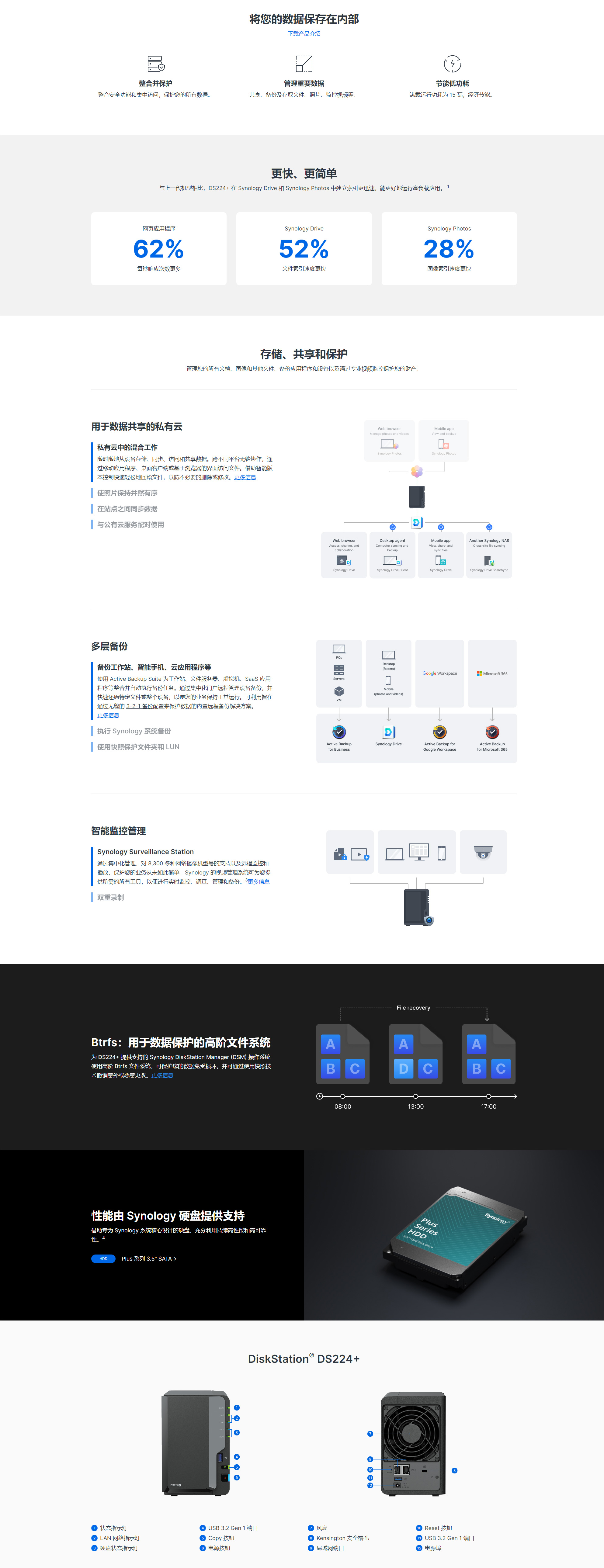 DS224+详情.jpg